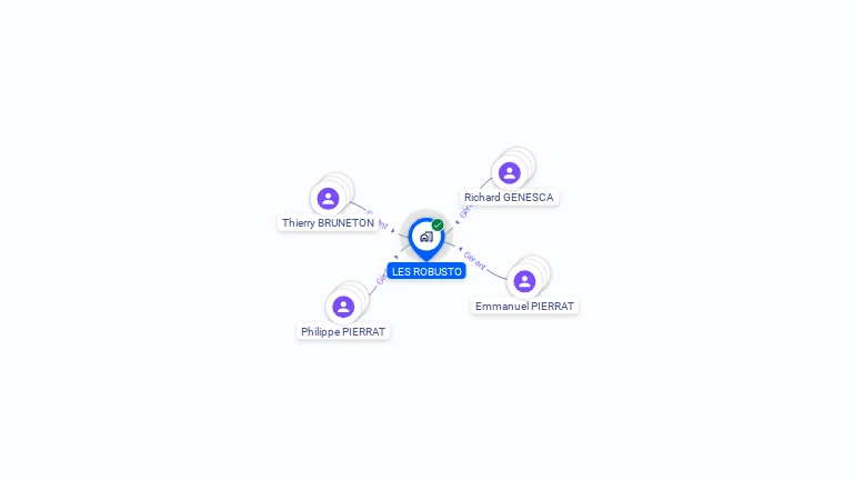 Cartographie gratuite de LES ROBUSTO