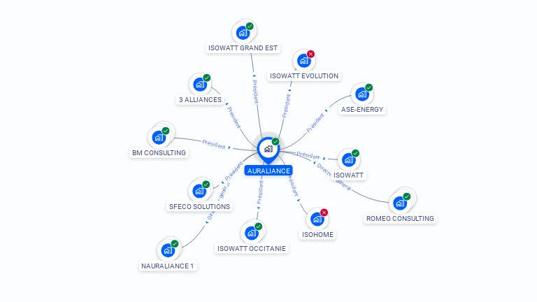 Cartographie gratuite d'AURALIANCE