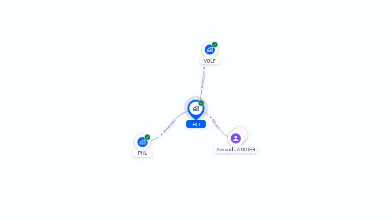 Cartographie gratuite de HLI