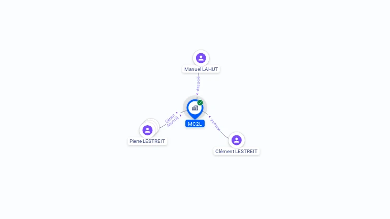 Cartographie gratuite de MC2L