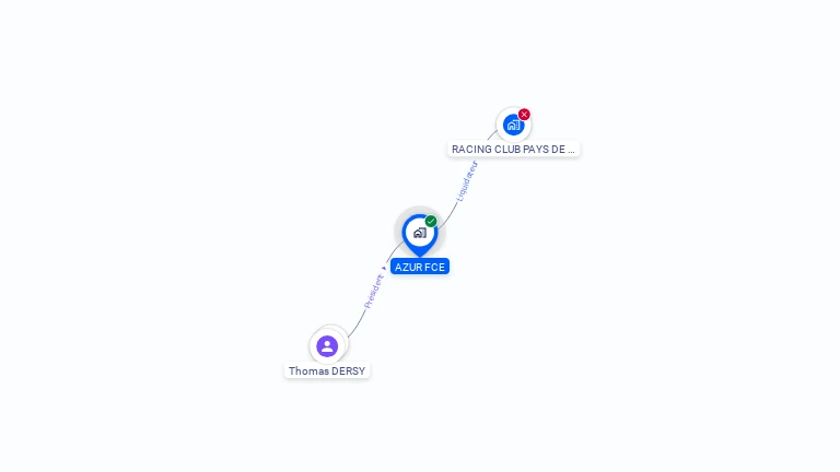Cartographie gratuite d'AZUR FCE