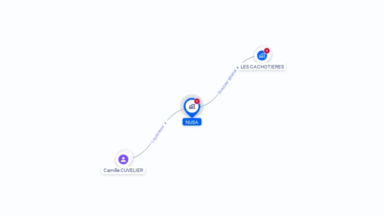 Cartographie gratuite de NUSA