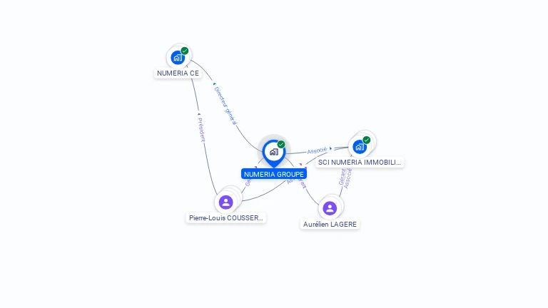Cartographie gratuite de NUMERIA GROUPE