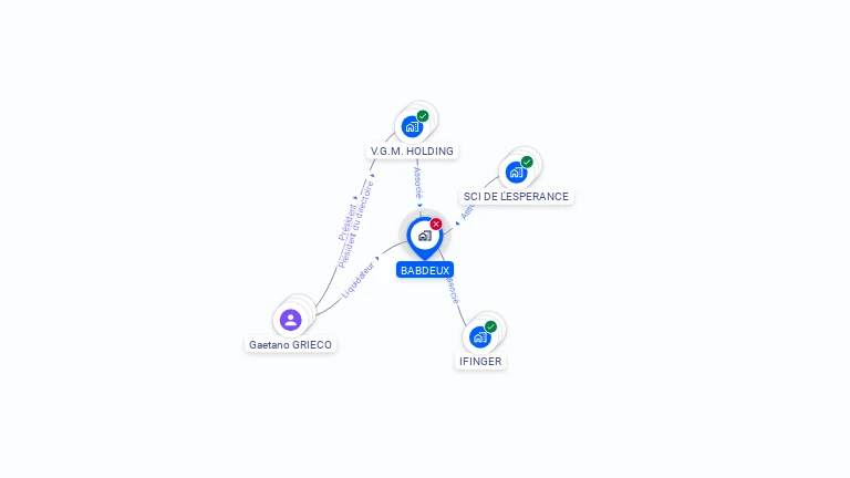 Cartographie gratuite de BABDEUX