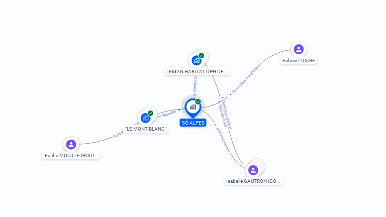 Cartographie gratuite de SO ALPES