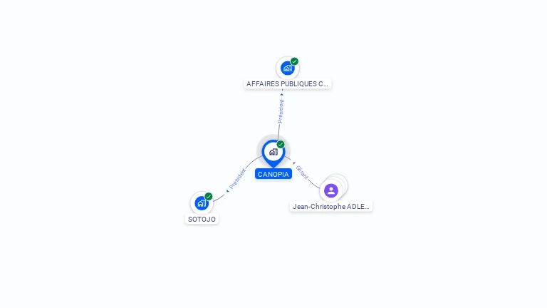 Cartographie gratuite de CANOPIA