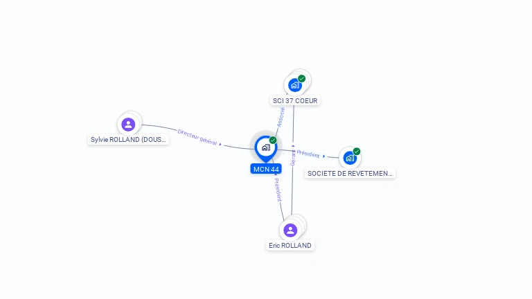 Cartographie gratuite de MCN 44