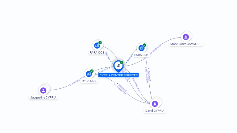 Cartographie gratuite de CYPRIA CENTER SERVICES
