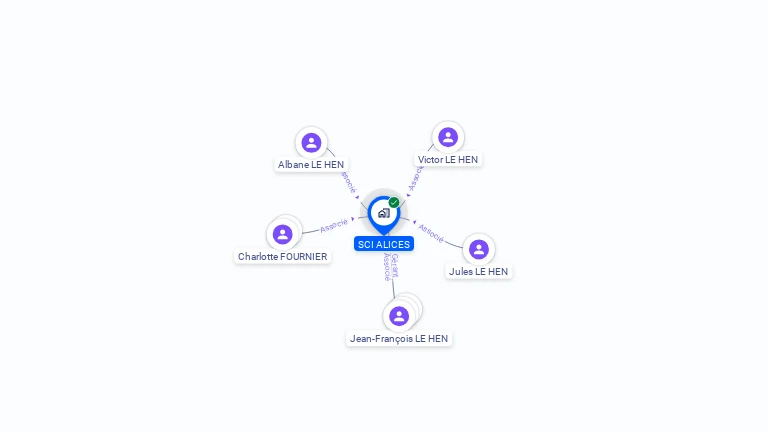 Cartographie gratuite de SCI ALICES