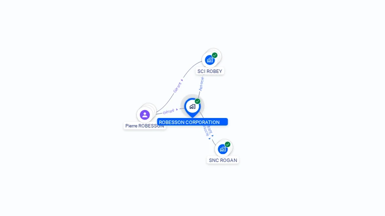 Cartographie gratuite de ROBESSON CORPORATION
