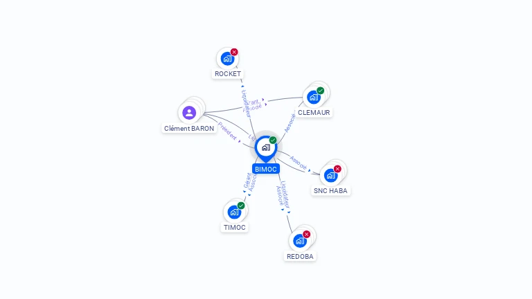 Cartographie gratuite de BIMOC