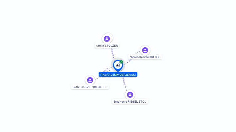 Cartographie gratuite de TIKEHAU IMMOBILIER SCI