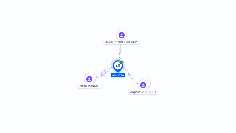 Cartographie gratuite d'ANJOPA