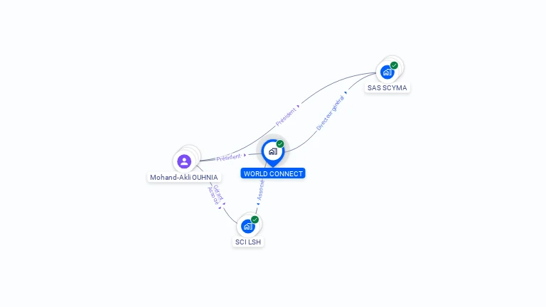 Cartographie gratuite de WORLD CONNECT