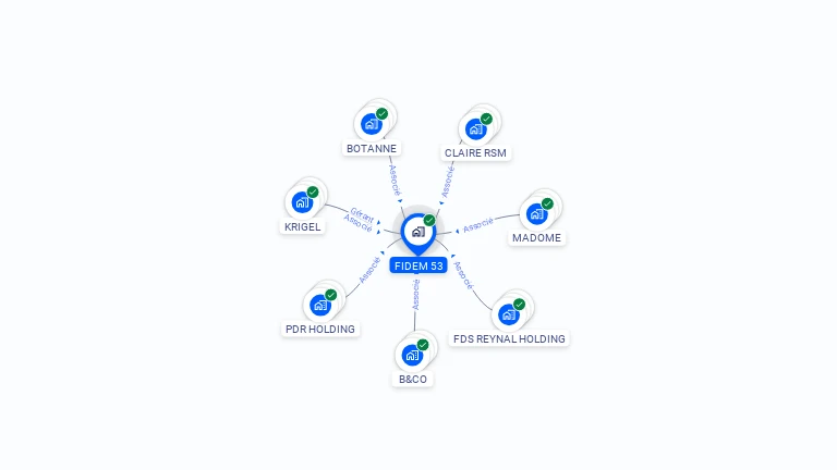 Cartographie gratuite de FIDEM 53