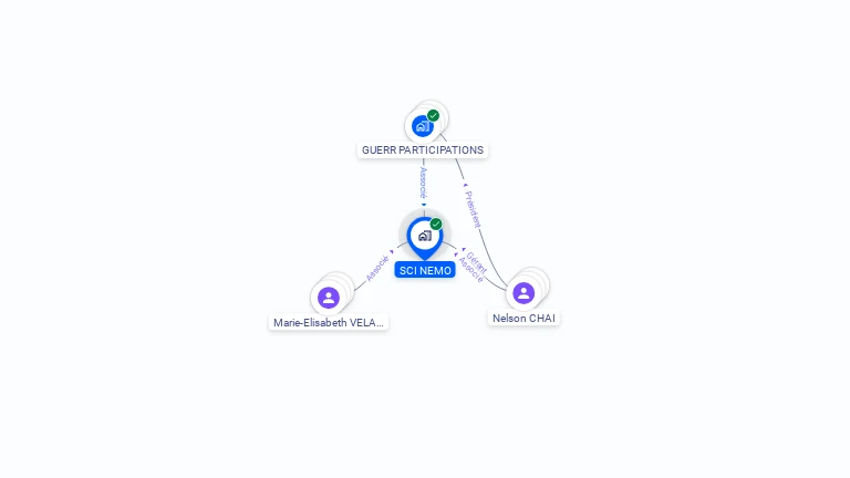 Cartographie gratuite de SCI NEMO
