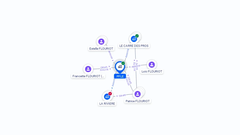 Cartographie gratuite de PFLE