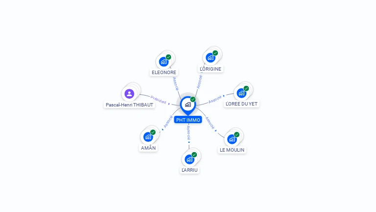 Cartographie gratuite de PHT IMMO