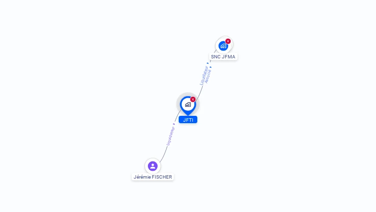 Cartographie gratuite de JFTI