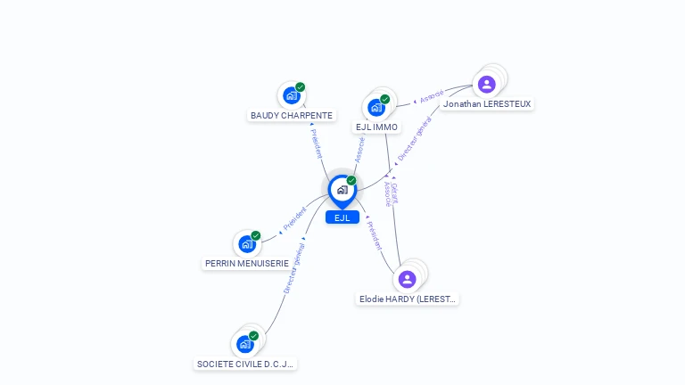 Cartographie gratuite d'EJL