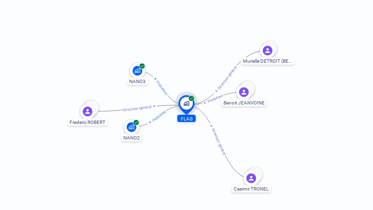 Cartographie gratuite de FLAG
