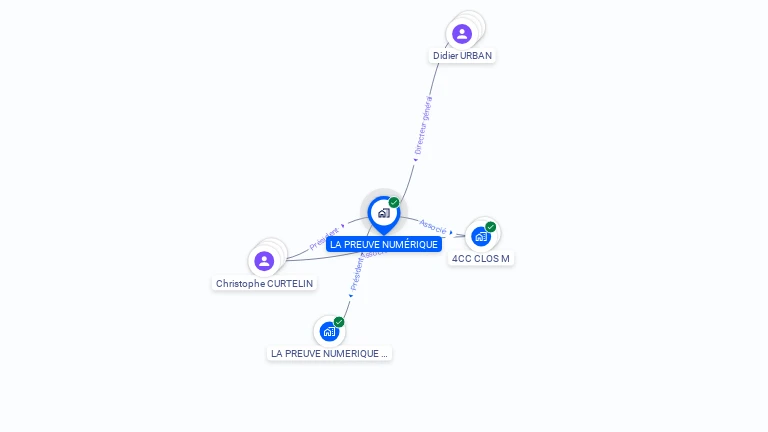 Cartographie gratuite de LA PREUVE NUMERIQUE