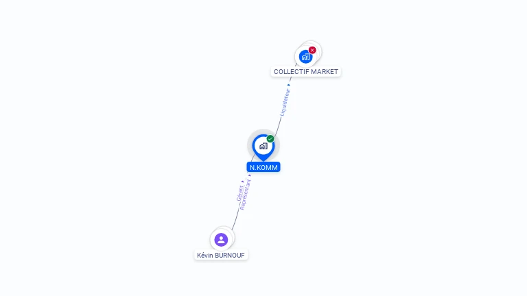 Cartographie gratuite de N.KOMM