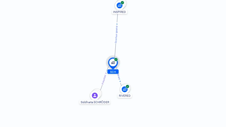 Cartographie gratuite de SCH