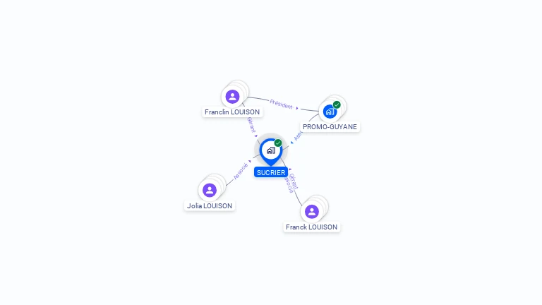 Cartographie gratuite de SUCRIER