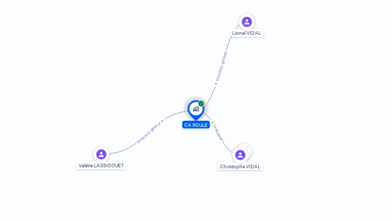 Cartographie gratuite de CA ROULE
