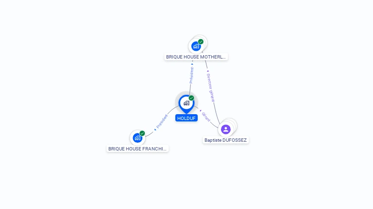 Cartographie gratuite de HOLDUF