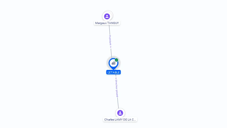 Cartographie gratuite de L'ETABLE
