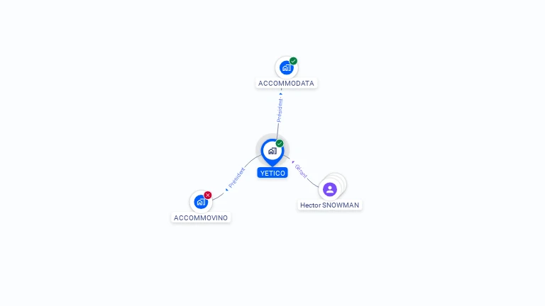 Cartographie gratuite d'YETICO
