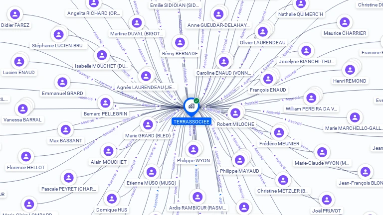 Cartographie gratuite de TERRASSOCIEE