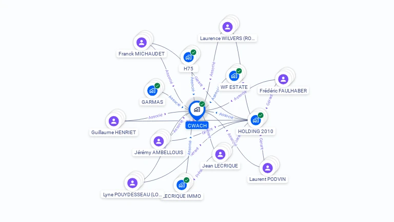 Cartographie gratuite de CWACH