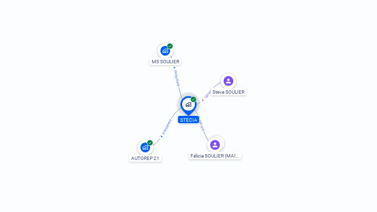 Cartographie gratuite de STECIA