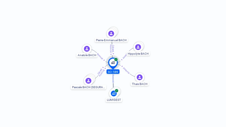 Cartographie gratuite de SCI 5B9