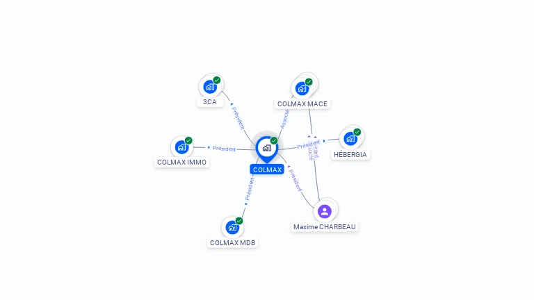 Cartographie gratuite de COLMAX