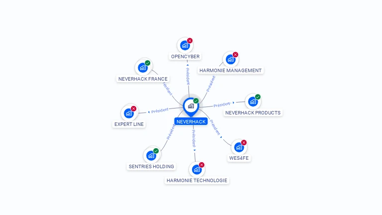 Cartographie gratuite de NEVERHACK