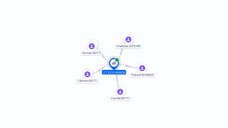 Cartographie gratuite de CT & CO IMMOB