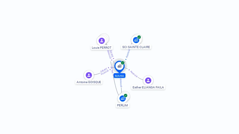 Cartographie gratuite de MAHA