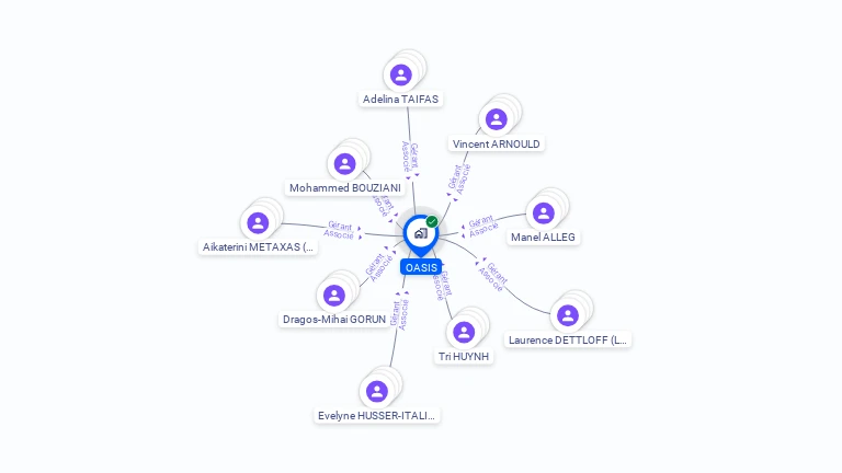 Cartographie gratuite d'OASIS