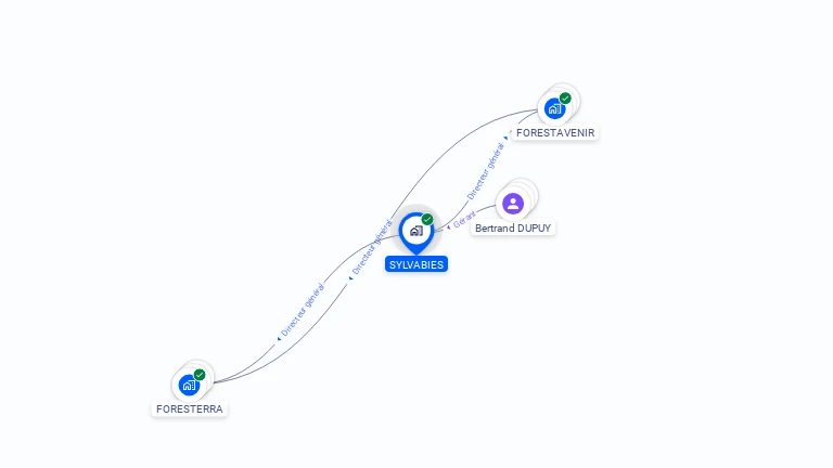 Cartographie gratuite de SYLVABIES