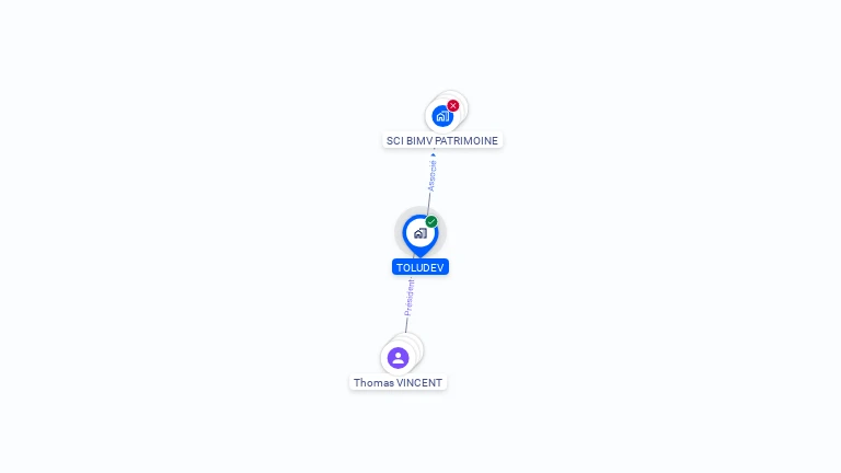 Cartographie gratuite de TOLUDEV