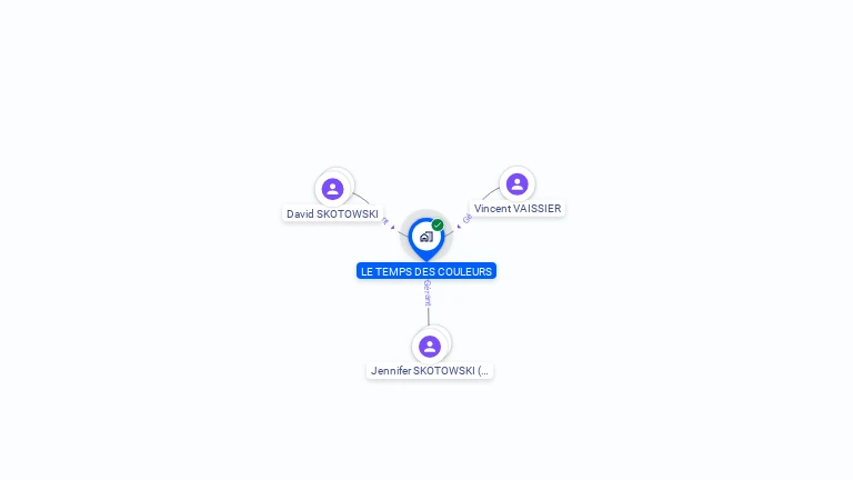 Cartographie gratuite de LE TEMPS DES COULEURS
