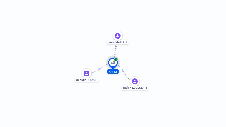 Cartographie gratuite de KAUM.