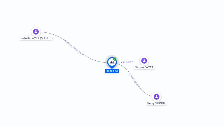 Cartographie gratuite de RUN 7 OI