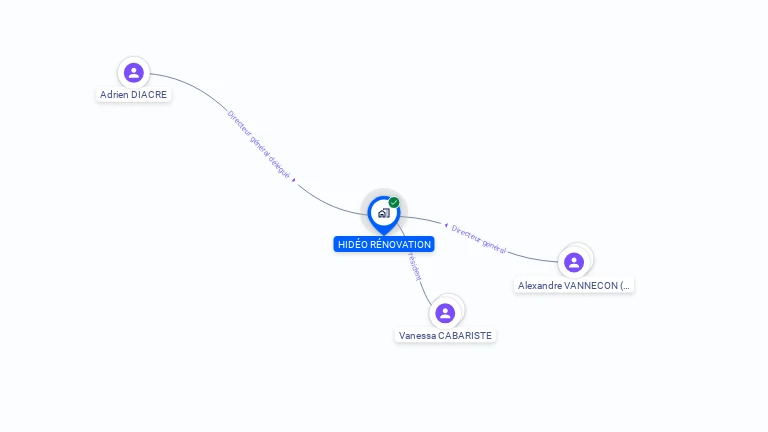Cartographie gratuite de HIDEO RENOVATION