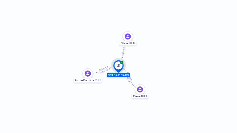 Cartographie gratuite de SCI DAPICARO