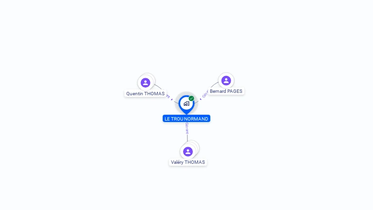 Cartographie gratuite de LE TROU NORMAND